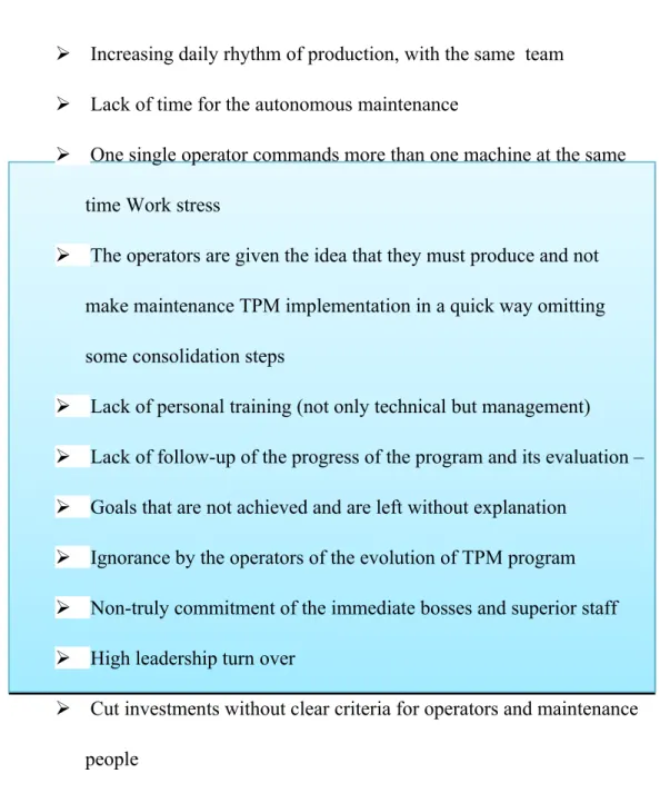 Figure 2 .8: Factors that influence TPM failure . 