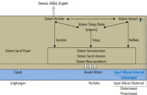 Gambar 6.2. Mekanisme Perilaku Hewan 