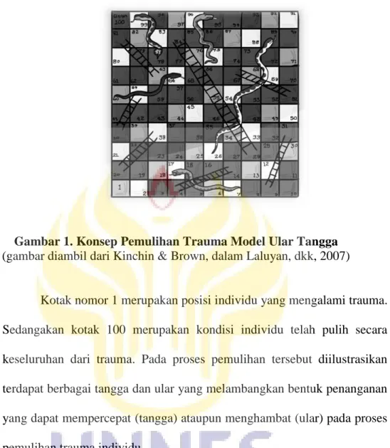 Gambar 1. Konsep Pemulihan Trauma Model Ular Tangga  (gambar diambil dari Kinchin & Brown, dalam Laluyan, dkk, 2007) 