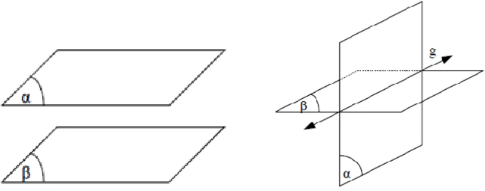 Gambar 6. Ruang kamar    Gambar 7. Ruang kelas  Dua  bidang  dikatakan  sejajar  apabila  kedua  bidang  tersebut  tidak  mempunyai  titik  persekutuan