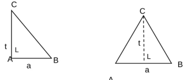 Gambar  di  samping  adalah  segitiga  siku- siku-siku ABC. Sisi AB dan AC adalah sisi siku-siku-siku-siku,  sedangkan sisi BC disebut hipotenusa atau  sisi miring 