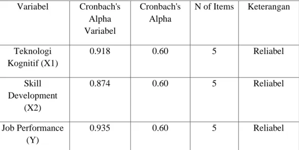 Tabel 4.7  Hasil Uji Reliabilitas  Variabel  Cronbach