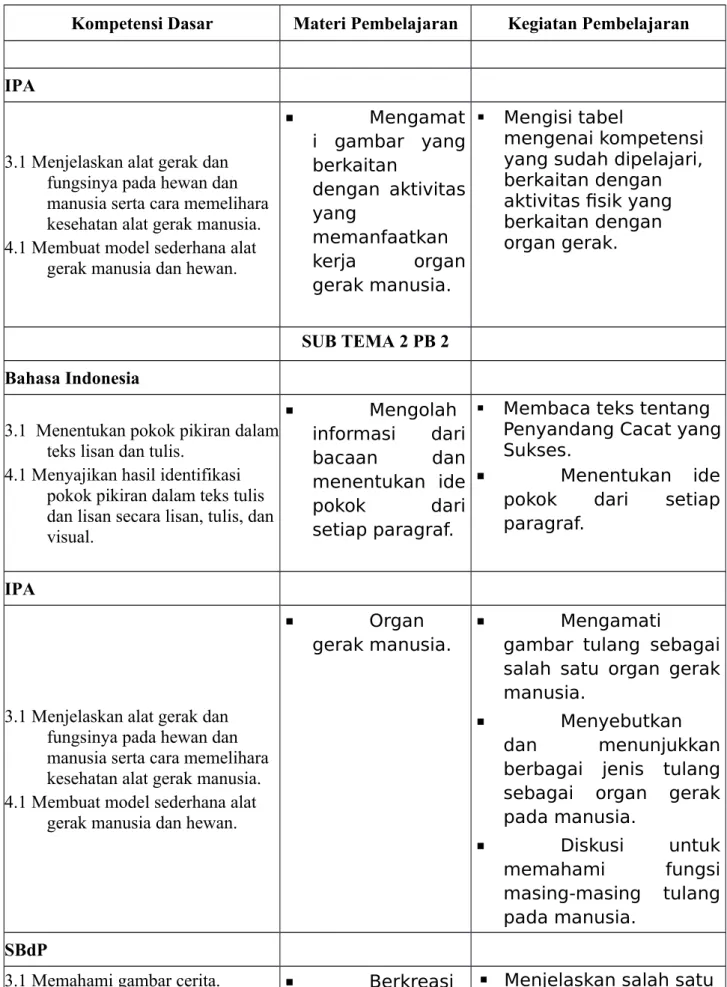 gambar tulang sebagai salah satu organ gerak manusia.