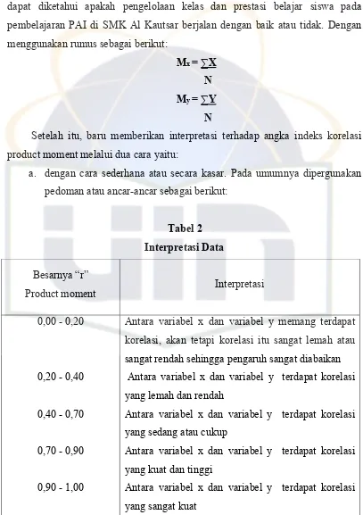 Tabel 2 Interpretasi Data 