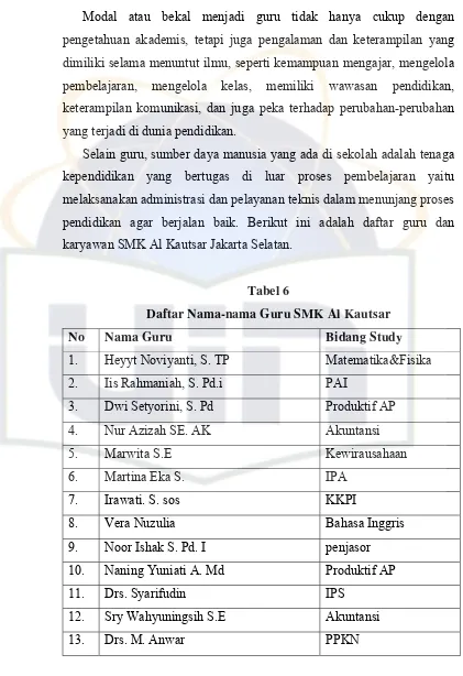 Tabel 6 Daftar Nama-nama Guru SMK Al Kautsar 