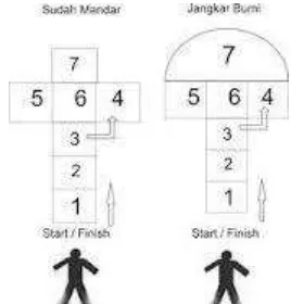 Figure 1  How to Play  engklek (mixsand.blogspot.com)  