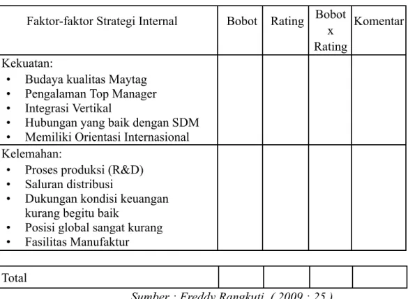 Tabel 2.1 Faktor Strategi Internal Faktor-faktor Strategi Internal Bobot Rating Bobot
