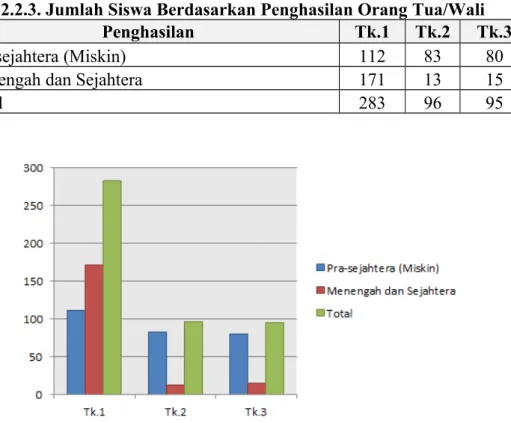 Tabel 2.5. Jumlah Siswa SMK Negeri 1 Taliwang berdasarkan Tingkat Pendidikan