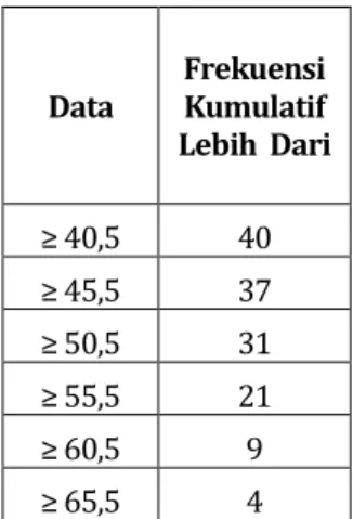 Tabel  adalah  kumpulan  angka-angka  yang  disusun  sedemikian rupa sehingga disesuaikan dengan klasifikasi tertentu,  sehingga angka-angka tersebut, dalam hal ini data, mudah diamati  dan  dianalisis  dengan  baik