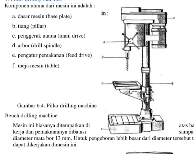 Gambar 6.4. Pillar drilling machine  2.  Bench drilling machine 