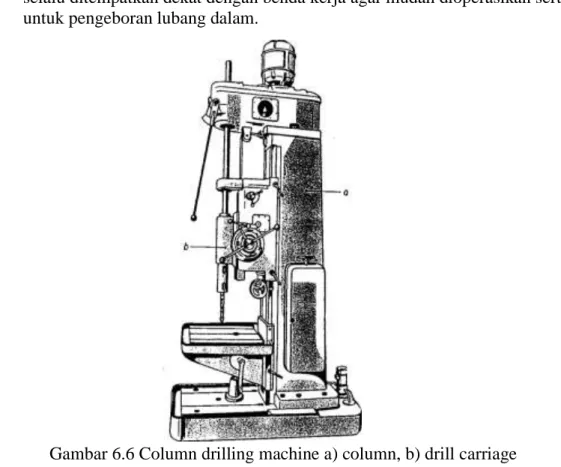 Gambar 6.6 Column drilling machine a) column, b) drill carriage  4.  Multi spindle drilling machine 