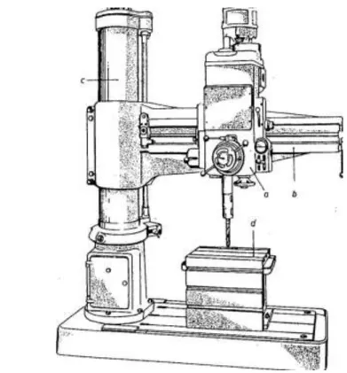 Gambar 6.9 Radial drilling machine 