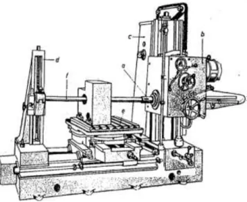Gambar 6.11 Horizontal boring machine, a) spindle utama, b) kepala tetap, c) tiang  tegak, d) tiang tambahan, e) meja meşin, dan 
