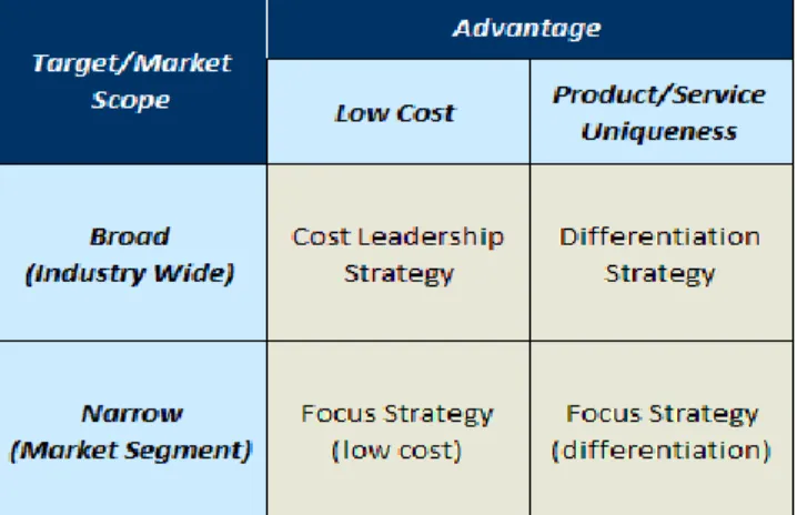 Gambar 8.1. Strategi Porter 
