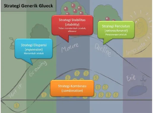 Gambar 8.2. Strategi Generik Glueck 