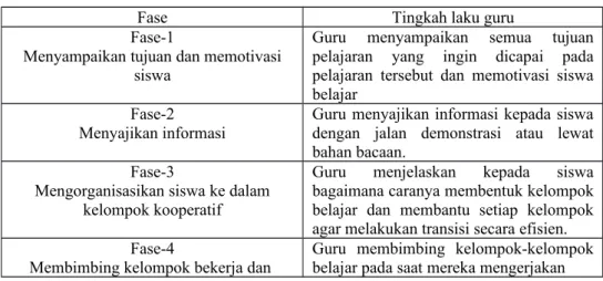 Tabel 2. Langkah-langkah model pembelajaran kooperatif