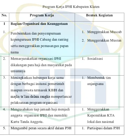 Tabel 4.1 Program Kerja IPHI Kabupaten Klaten 