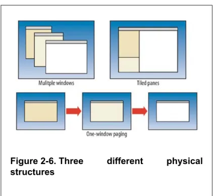 Figure 2-6. Three different physical structures