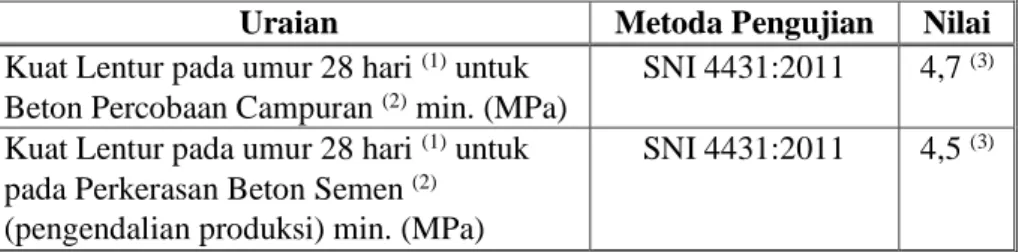 Tabel 5.3.2.3) Kuat Lentur Minimum untuk Perkerasan Beton Semen  Uraian  Metoda Pengujian   Nilai  Kuat Lentur pada umur 28 hari  (1)  untuk 