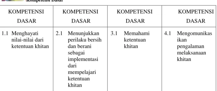 Tabel 1.2 Kompetensi Dasar Bab I 