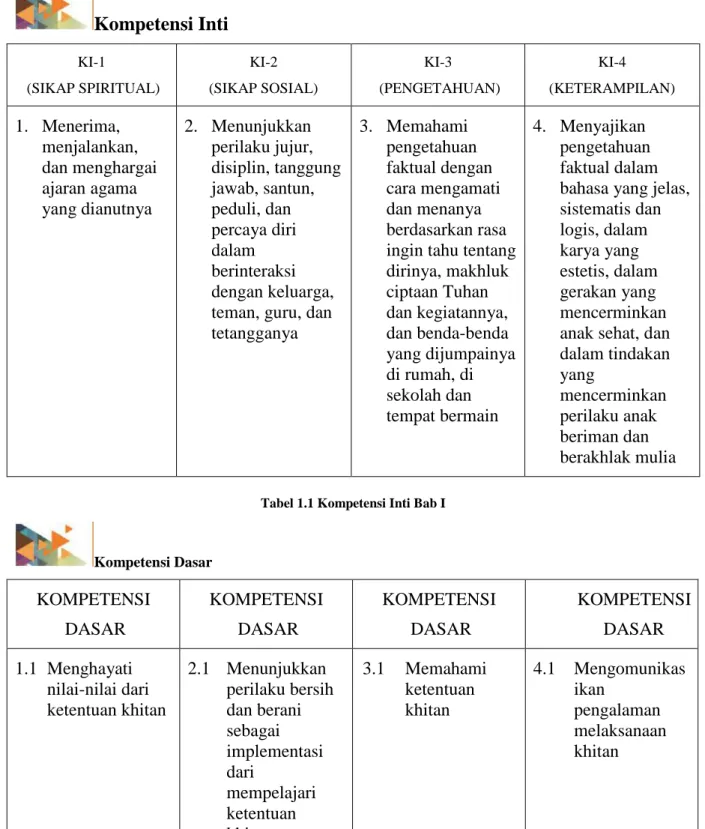 Tabel 1.1 Kompetensi Inti Bab I 