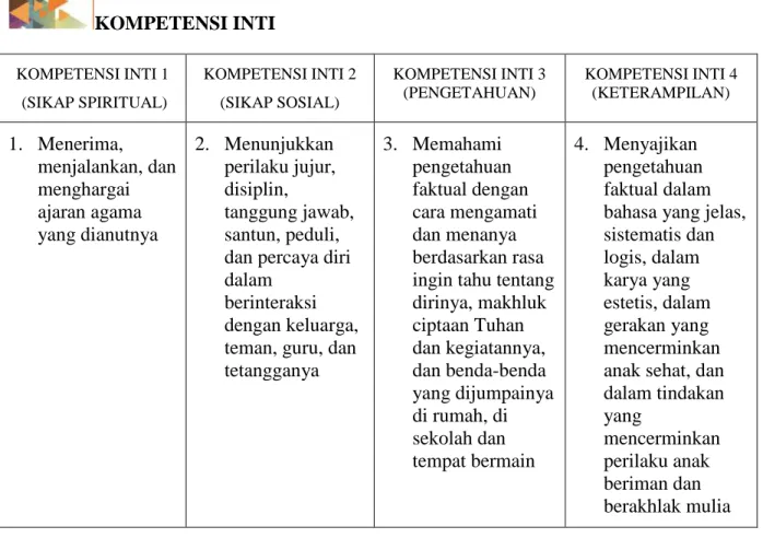 Tabel 3.1 Kompetensi Inti Bab III 