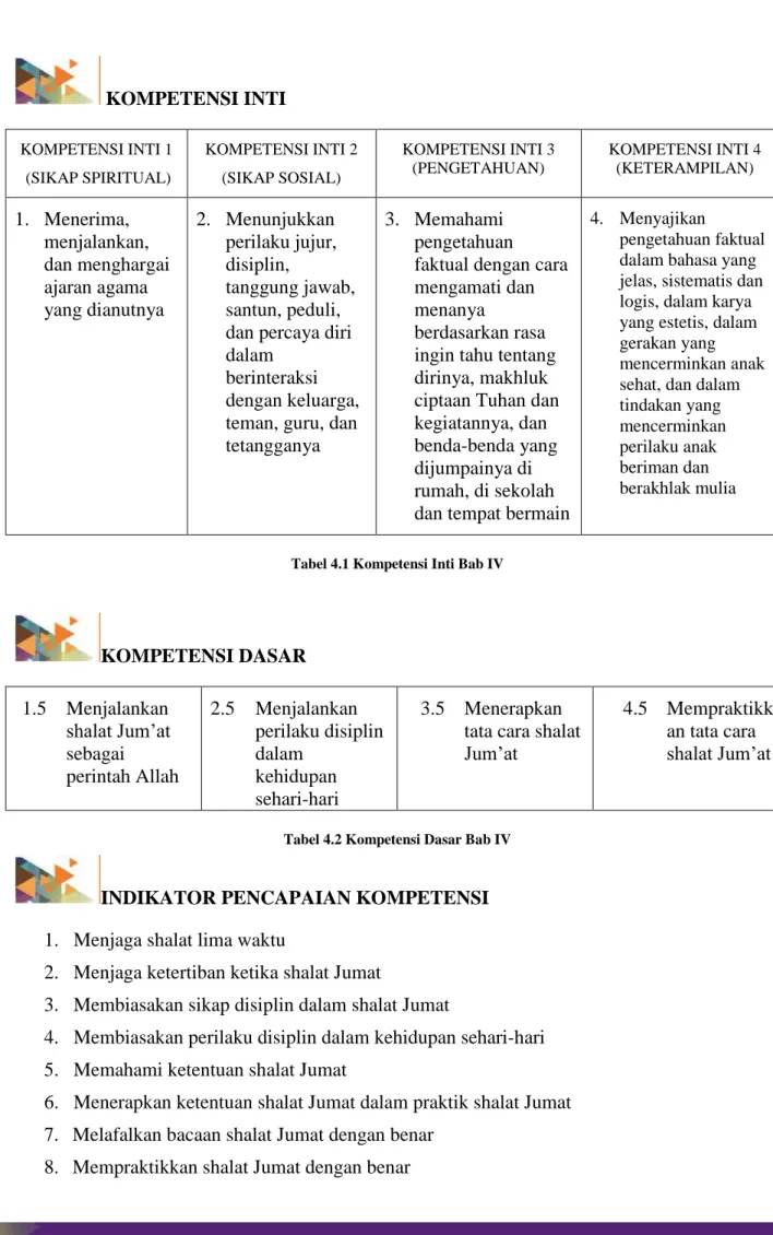 Tabel 4.1 Kompetensi Inti Bab IV 