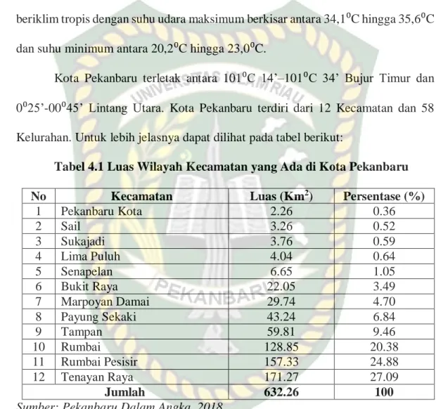 Tabel 4.1 Luas Wilayah Kecamatan yang Ada di Kota Pekanbaru 