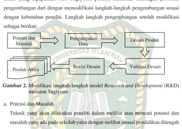 Gambar 2. Modifikasi langkah-langkah model Research and Development (R&D)  menurut Sugiyono 
