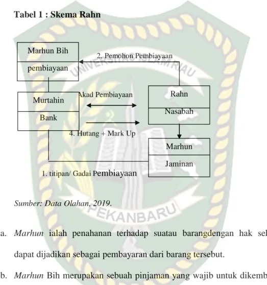Tabel 1 : Skema Rahn 