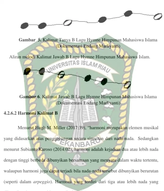 Gambar  5. Kalimat Tanya B Lagu Hymne Himpunan Mahasiswa Islama (Dokumentasi Endang Marliyanti)