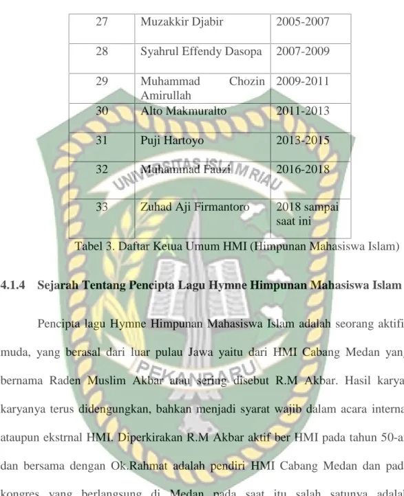 Tabel 3. Daftar Ketua Umum HMI (Himpunan Mahasiswa Islam)