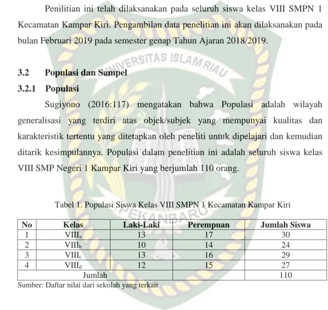 Tabel 1. Populasi Siswa Kelas VIII SMPN 1 Kecamatan Kampar Kiri 
