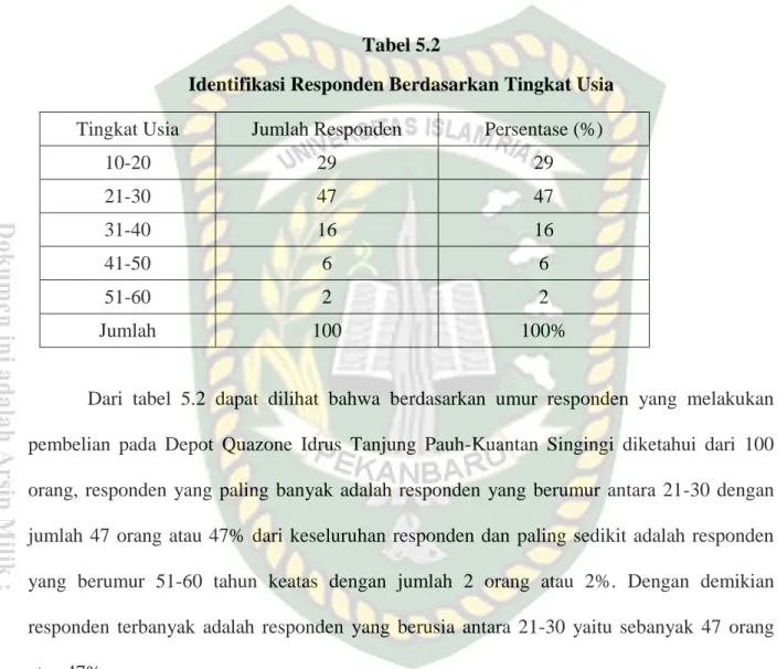 Tabel  5.2  berikut  menunjukkan tingkat  umur  yang  menjadi  responden pada  Depot  Quazone  Idrus Tanjung Pauh-Kuantan Singingi