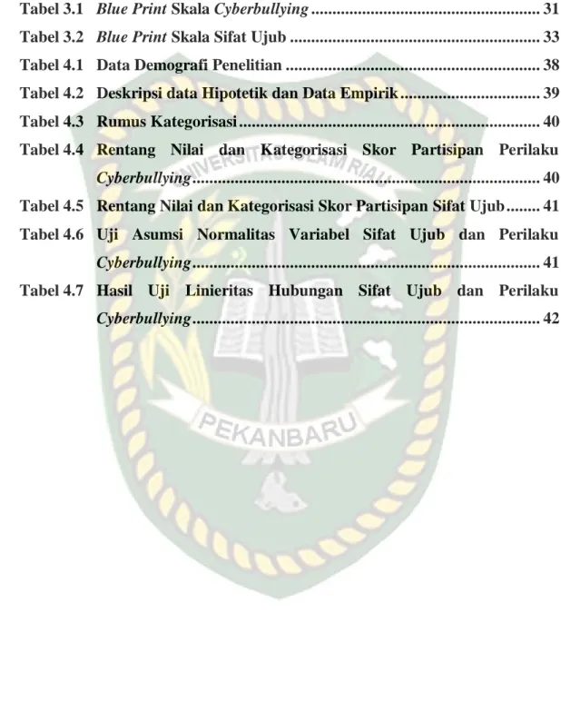 Tabel 4.1  Data Demografi Penelitian ...........................................................