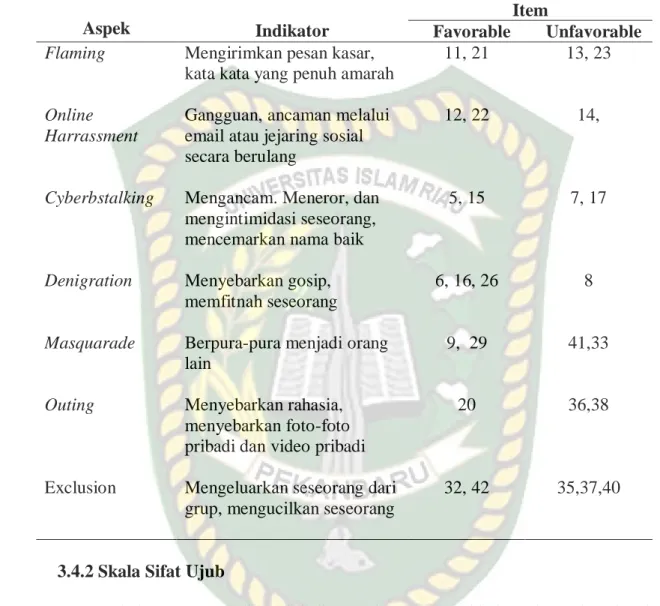 Tabel 3.1. Blue Print skala Cyberbullying 
