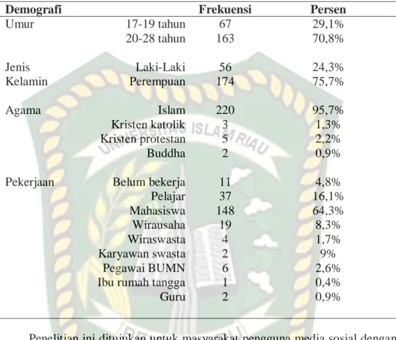 Tabel 4.1 Data demografi penelitian 
