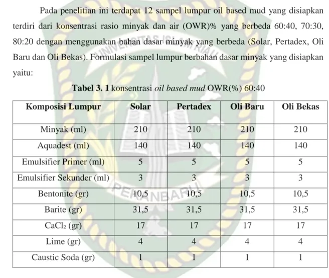 Tabel 3. 1 konsentrasi oil based mud OWR(%) 60:40 