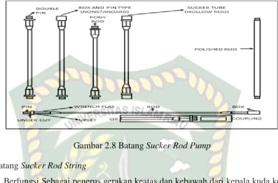 Gambar 2.8 Batang Sucker Rod Pump   1.  Batang Sucker Rod String 