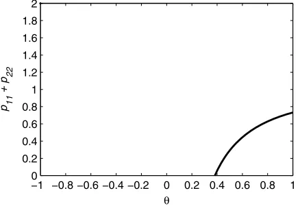 Figure 3. The thick line depicts all combinations of θpp1111 and + p22 giving rise to nondeepness in two-state MSI(1)-models with ̸= p22.