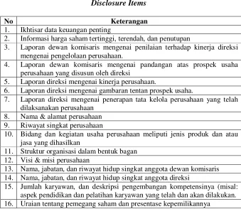 Tabel 2.1 Disclosure Items 