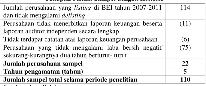 Tabel 4.1 