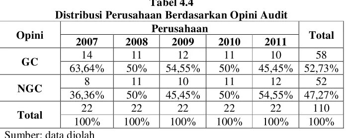 Tabel 4.3 Distribusi Sampel Berdasarkan Jenis Usaha 