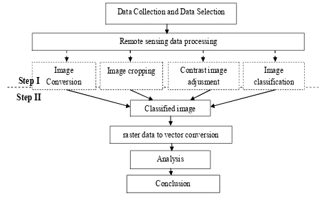 TABLE I.  THE DATA CHARACTERISTICS