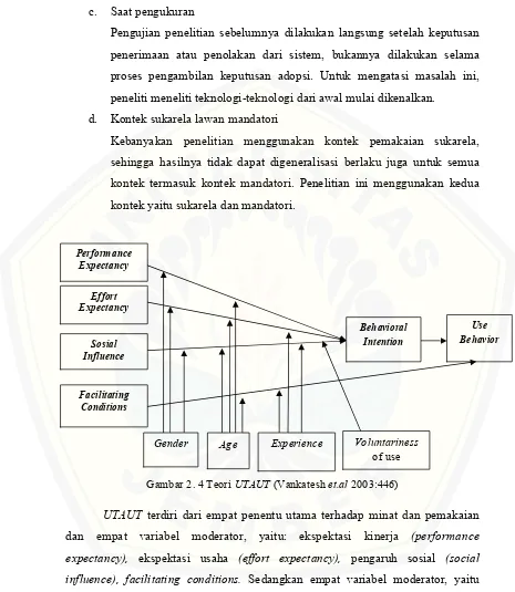 Gambar 2. 4 Teori UTAUT (Vankatesh et.al 2003:446) 