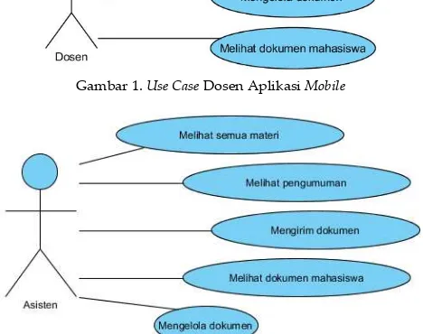 Gambar 1. Use Case Dosen Aplikasi Mobile 