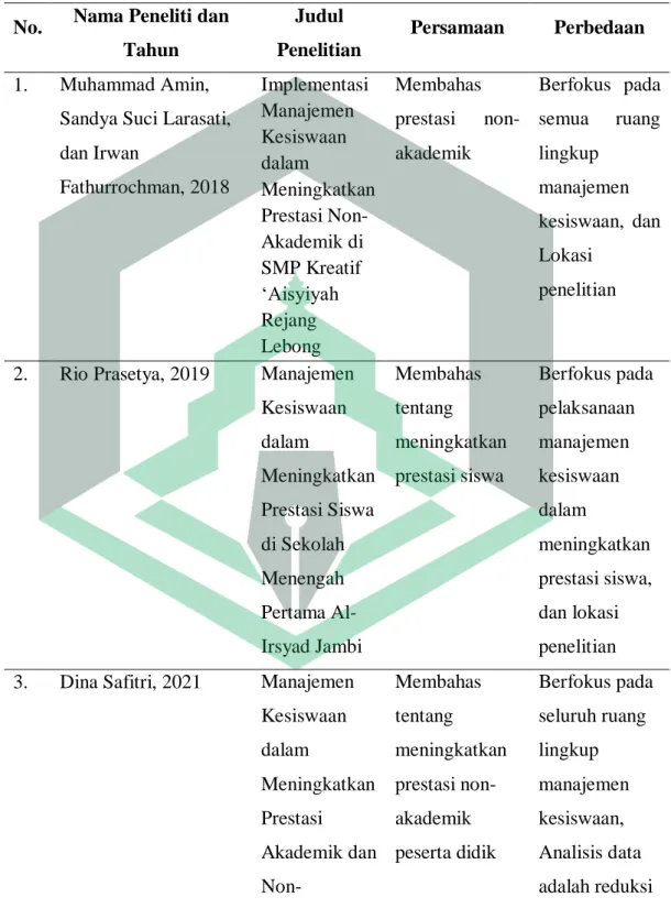 Tabel 2.1 Penelitian terdahulu yang relevan  No.  Nama Peneliti dan 