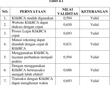 Tabel 4.1 Tabel 4.1 Lanjutan 