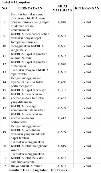Tabel 4.1 Lanjutan 
