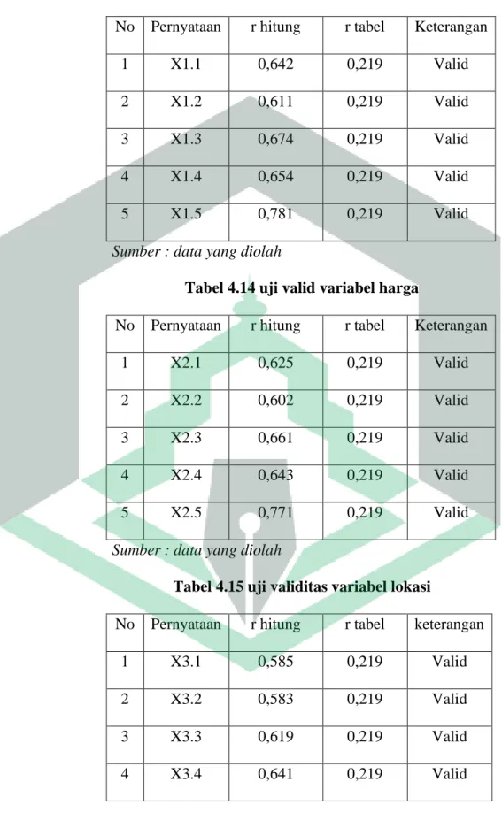 Tabel 4.13 uji validitas variabel produk 
